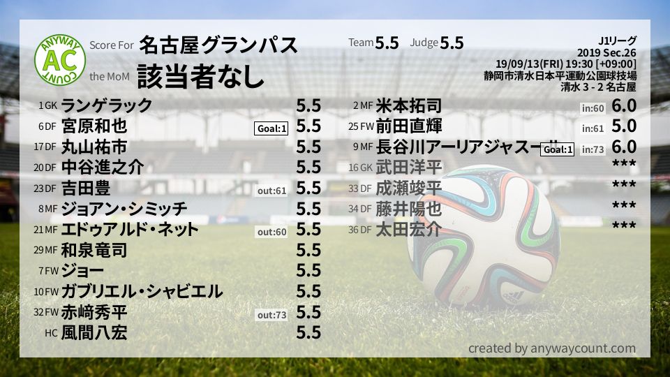 #名古屋グランパス #J1リーグ Sec.26採点