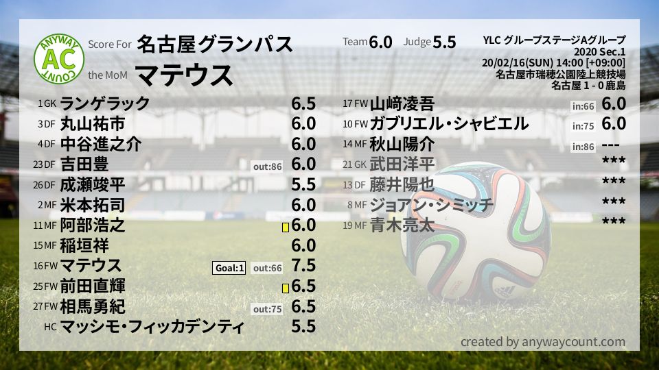 #名古屋グランパス #YLC グループステージAグループ Sec.1採点