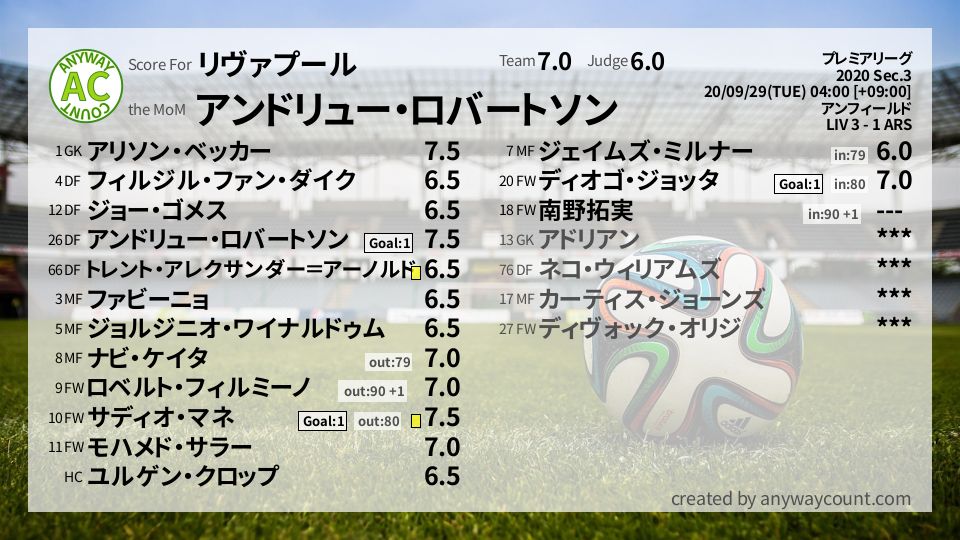 #リヴァプール #プレミアリーグ Sec.3採点