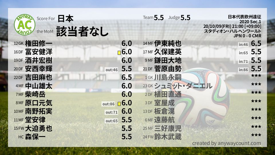 #日本 #日本代表欧州遠征 Sec.1採点