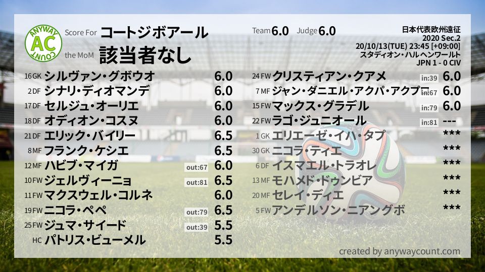 #コートジボアール #日本代表欧州遠征 Sec.2採点