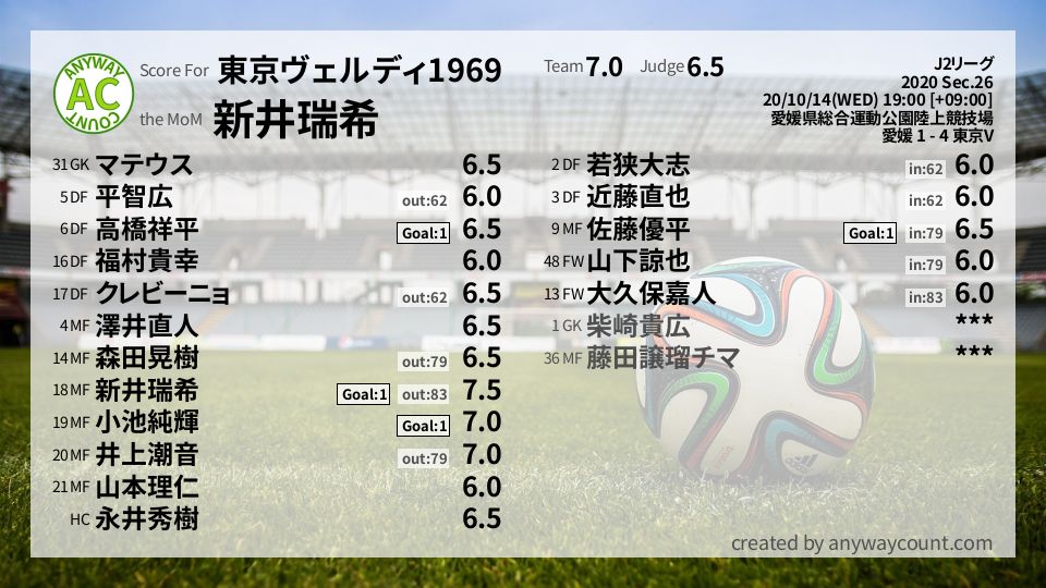 #東京ヴェルディ1969 #J2リーグ Sec.26採点