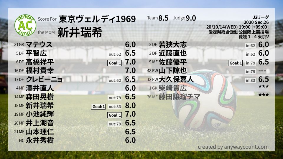 #東京ヴェルディ1969 #J2リーグ Sec.26採点