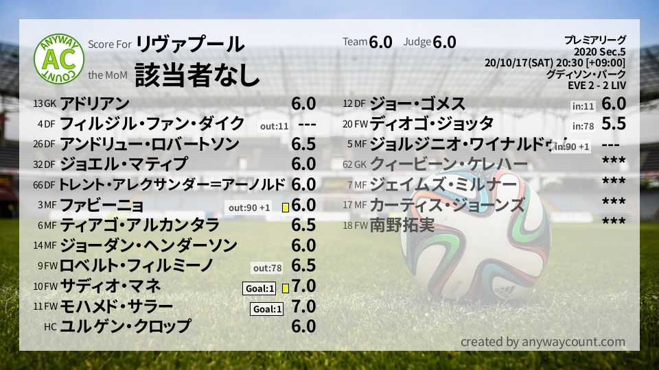 #リヴァプール #プレミアリーグ Sec.5採点
