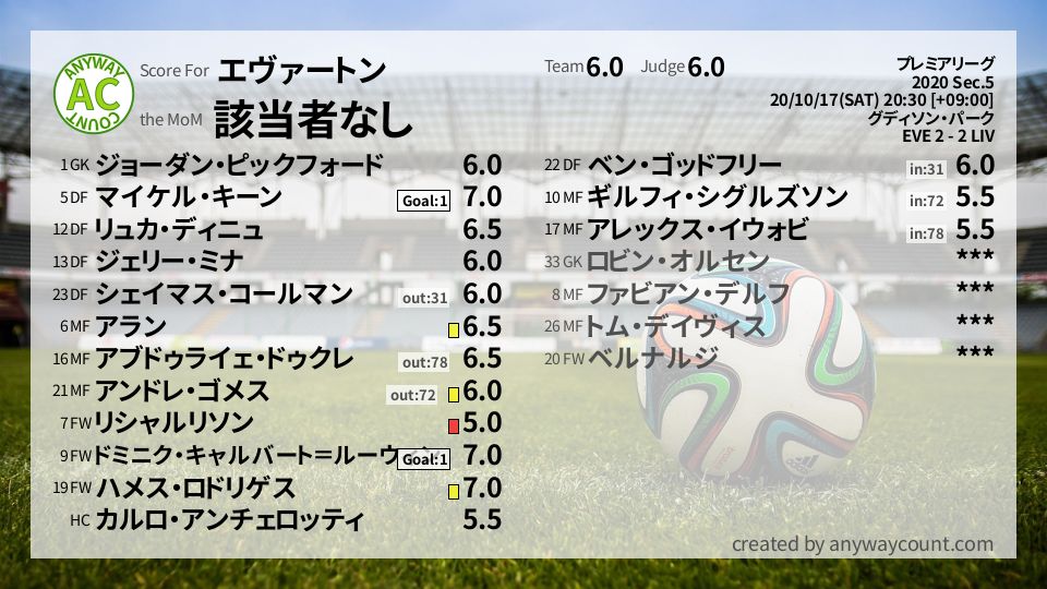 #エヴァートン #プレミアリーグ Sec.5採点