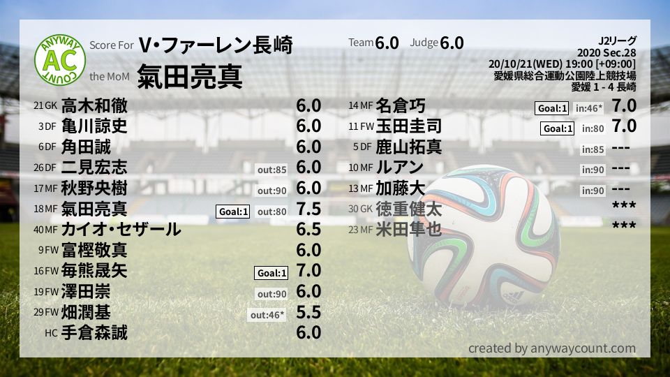 #V・ファーレン長崎 #J2リーグ Sec.28採点