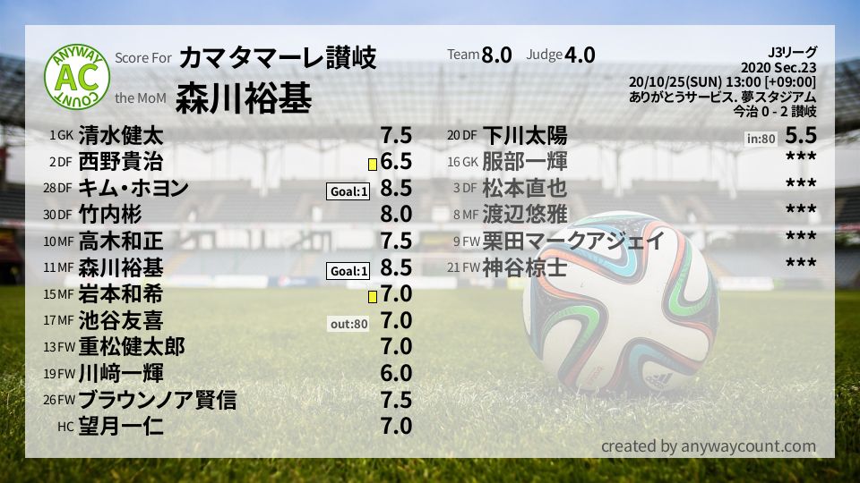 #カマタマーレ讃岐 #J3リーグ Sec.23採点