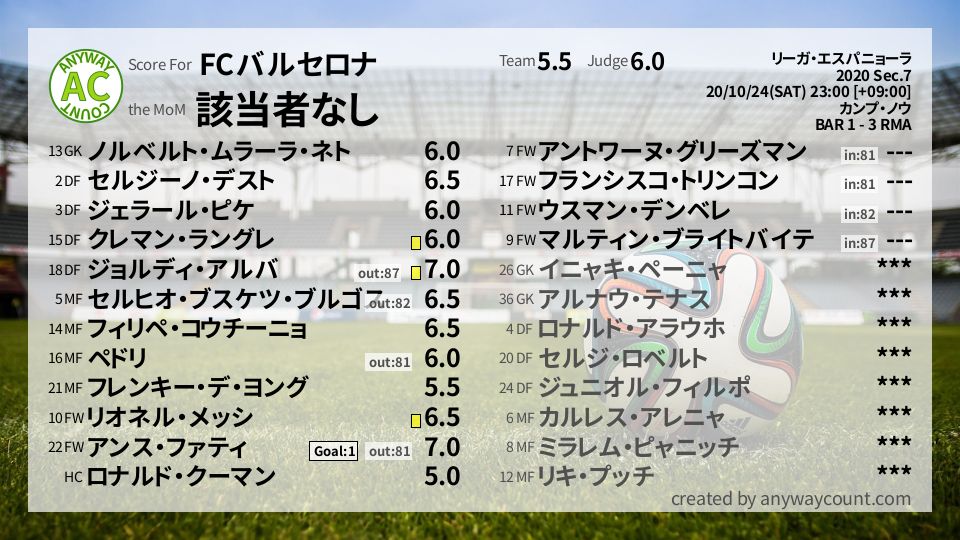#FCバルセロナ #リーガ・エスパニョーラ Sec.7採点