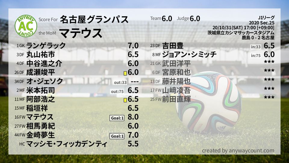 #名古屋グランパス #J1リーグ Sec.25採点