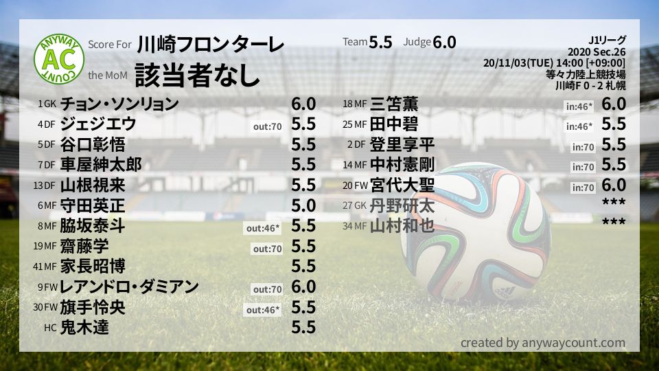 #川崎フロンターレ #J1リーグ Sec.26採点