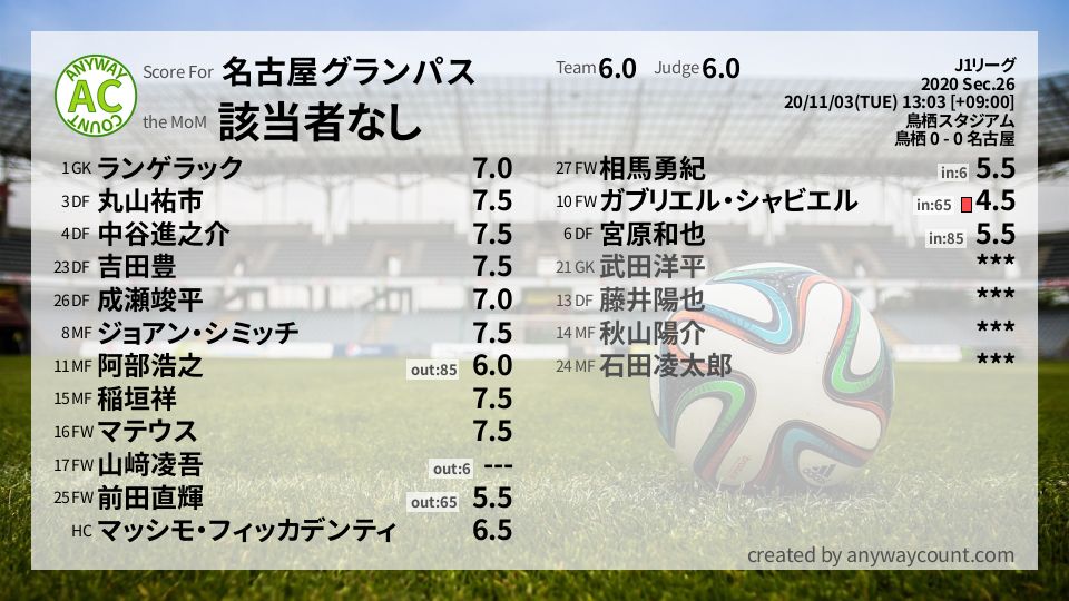 #名古屋グランパス #J1リーグ Sec.26採点