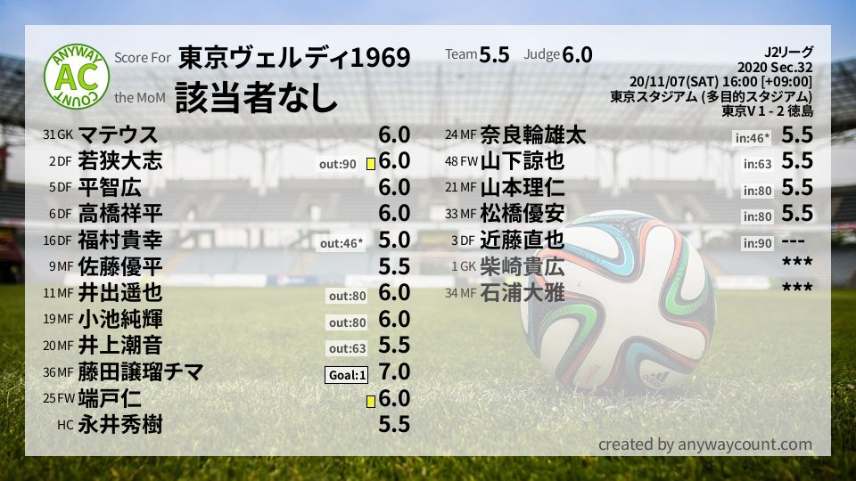 #東京ヴェルディ1969 #J2リーグ Sec.32採点