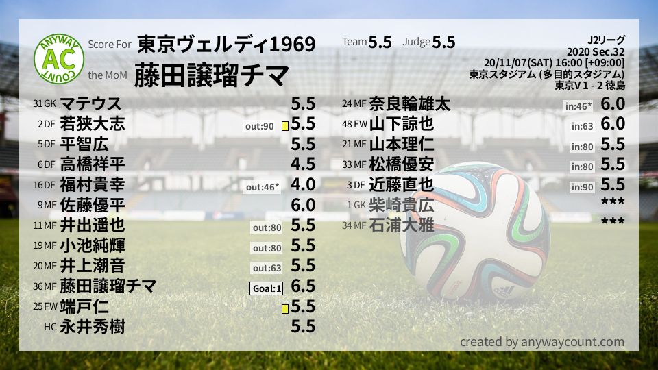 #東京ヴェルディ1969 #J2リーグ Sec.32採点