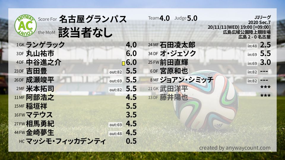 #名古屋グランパス #J1リーグ Sec.7採点