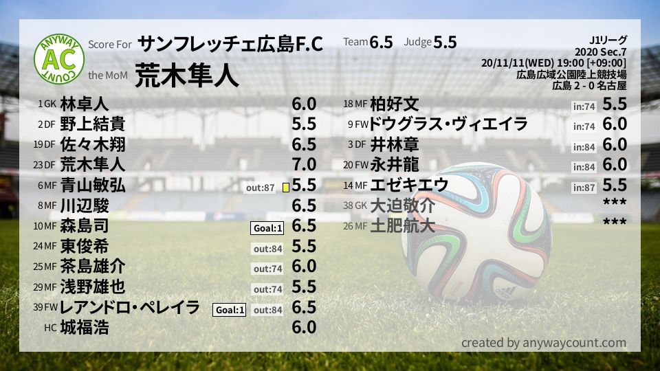 #サンフレッチェ広島F.C #J1リーグ Sec.7採点
