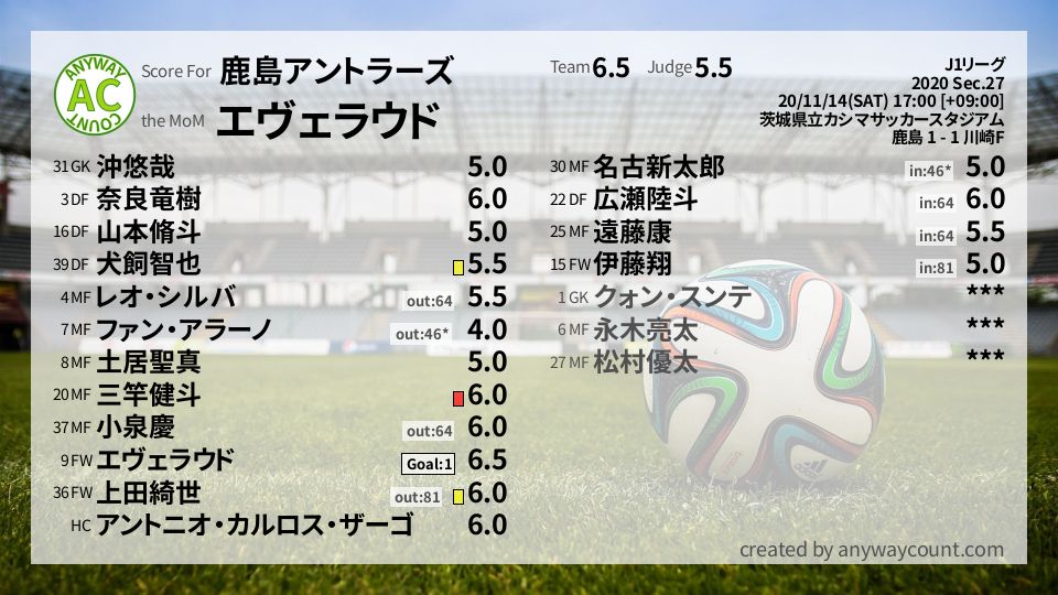 #鹿島アントラーズ #J1リーグ Sec.27採点
