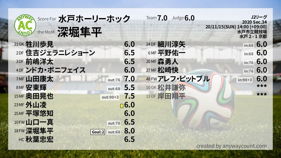 #水戸ホーリーホック #J2リーグ Sec.34採点