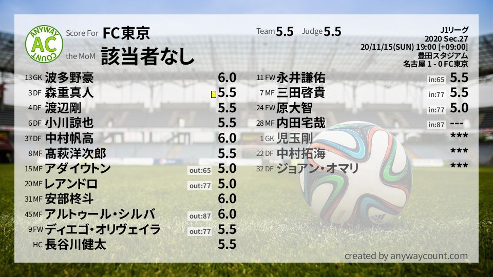 #FC東京 #J1リーグ Sec.27採点