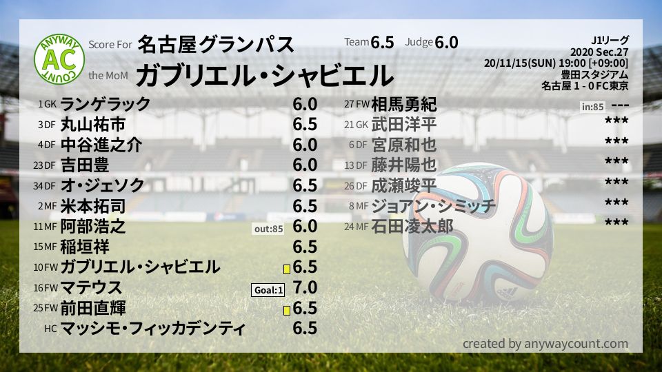 #名古屋グランパス #J1リーグ Sec.27採点