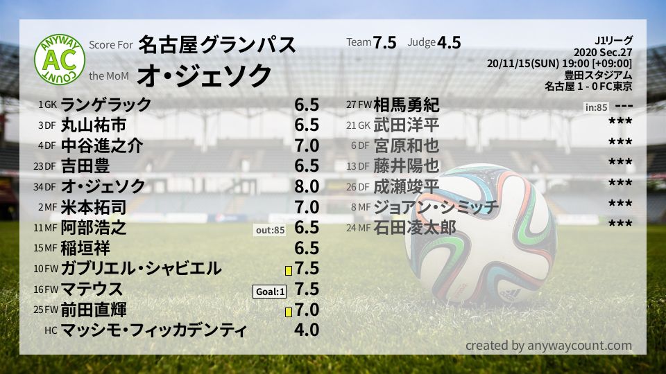 #名古屋グランパス #J1リーグ Sec.27採点