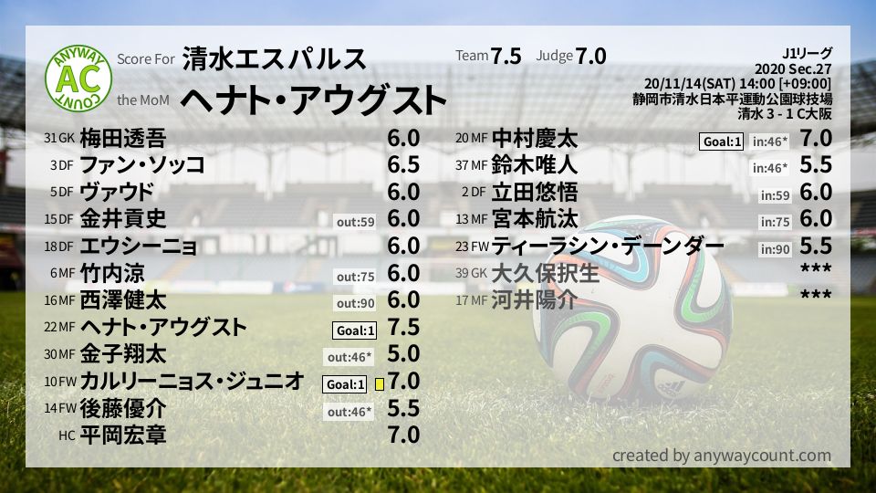 #清水エスパルス #J1リーグ Sec.27採点