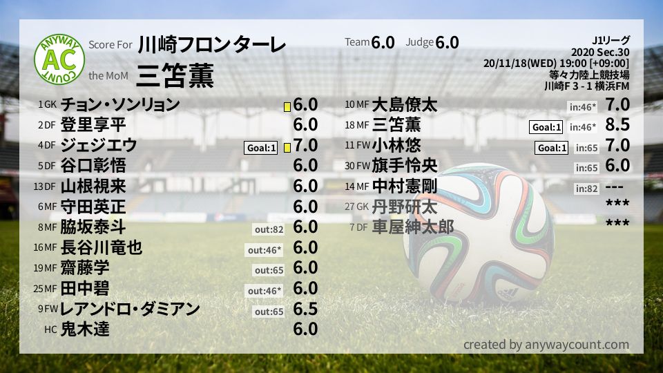 #川崎フロンターレ #J1リーグ Sec.30採点