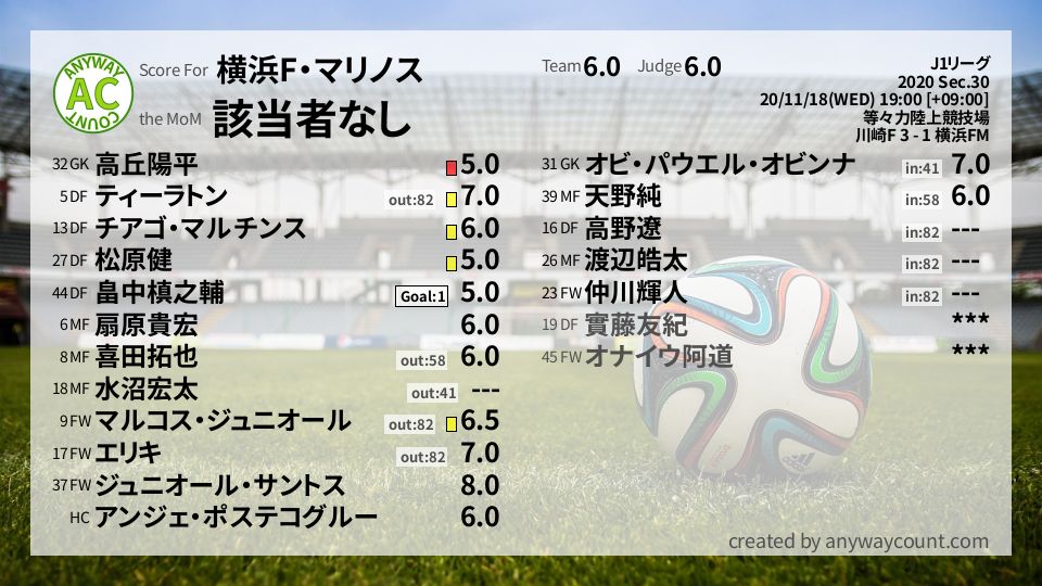 #横浜F・マリノス #J1リーグ Sec.30採点