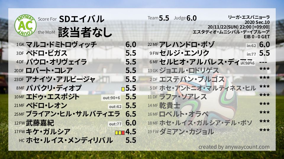 #SDエイバル #リーガ・エスパニョーラ Sec.10採点