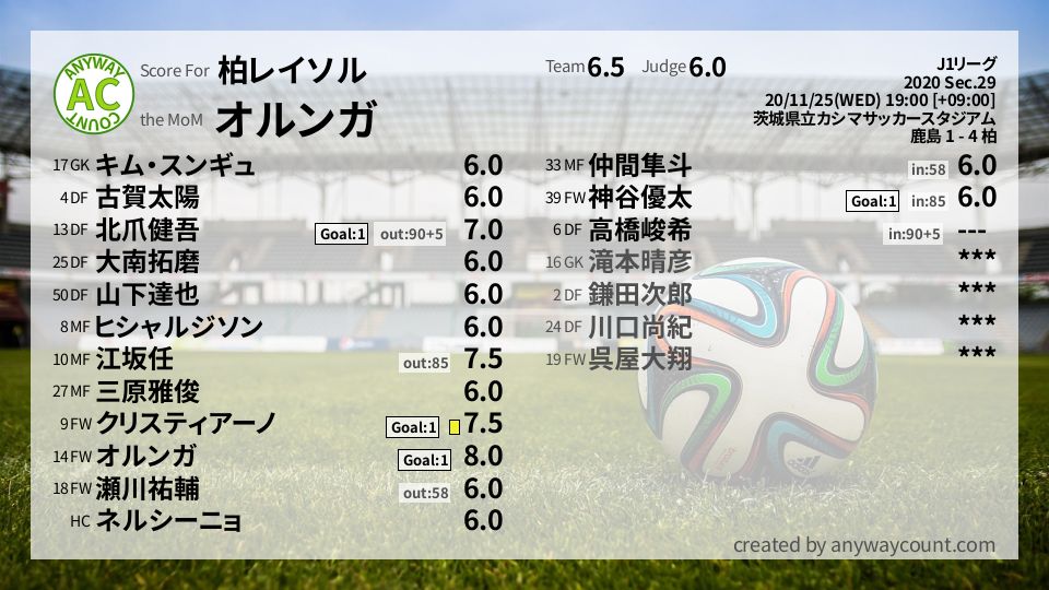 #柏レイソル #J1リーグ Sec.29採点
