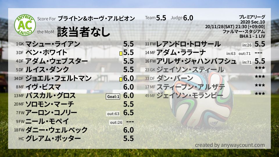 #ブライトン&ホーヴ・アルビオン #プレミアリーグ Sec.10採点