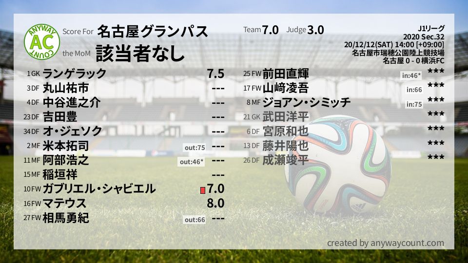 #名古屋グランパス #J1リーグ Sec.32採点