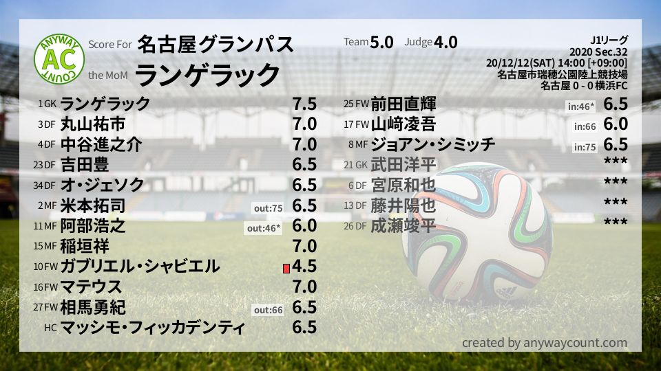 #名古屋グランパス #J1リーグ Sec.32採点