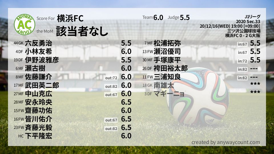 #横浜FC #J1リーグ Sec.33採点