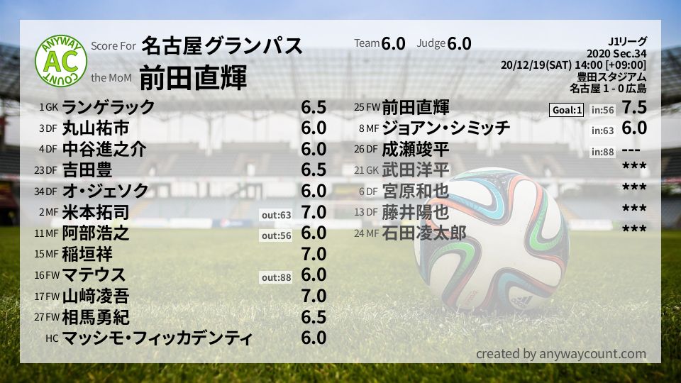 #名古屋グランパス #J1リーグ Sec.34採点