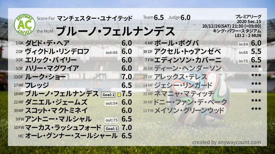 #マンチェスター・ユナイテッド #プレミアリーグ Sec.15採点