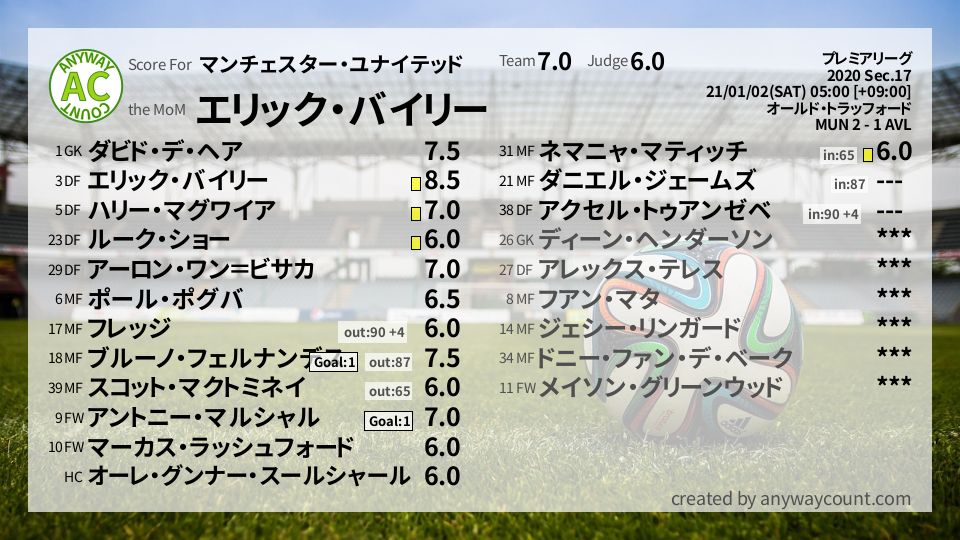 #マンチェスター・ユナイテッド #プレミアリーグ Sec.17採点
