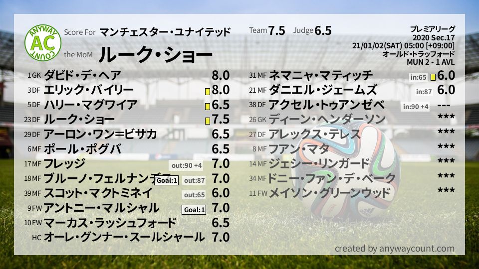 #マンチェスター・ユナイテッド #プレミアリーグ Sec.17採点
