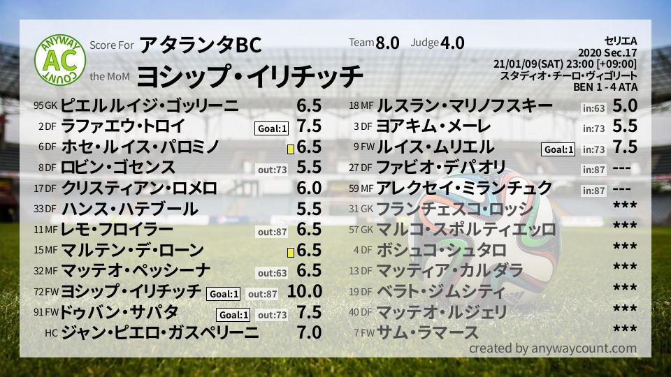 #アタランタBC #セリエA Sec.17採点