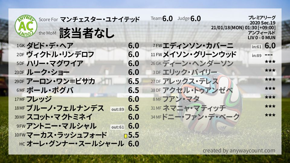 #マンチェスター・ユナイテッド #プレミアリーグ Sec.19採点