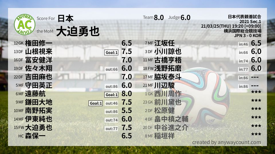 #日本 #日本代表親善試合 Sec.1採点