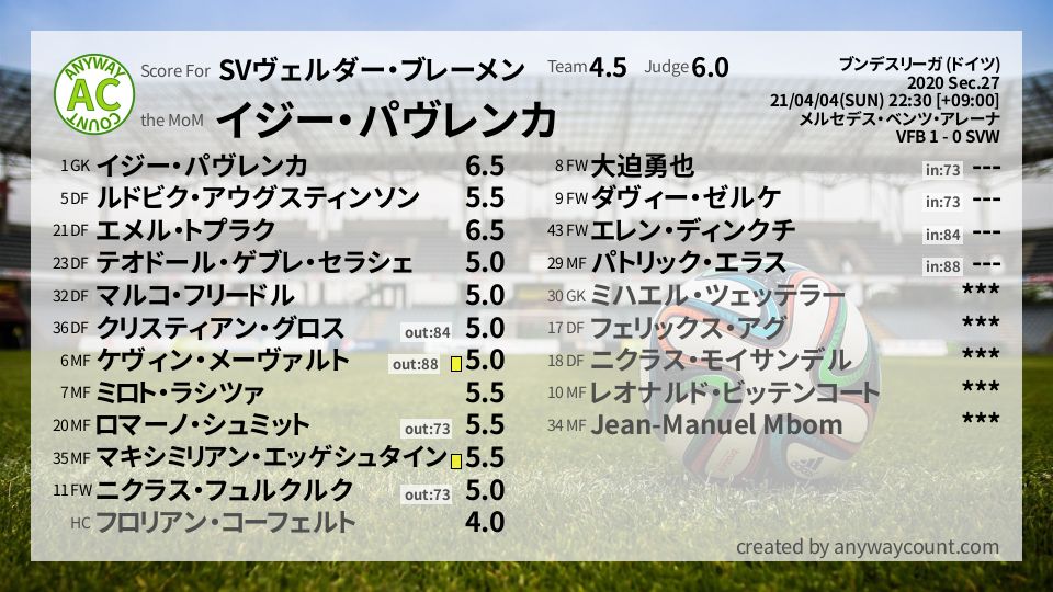 #SVヴェルダー・ブレーメン #ブンデスリーガ (ドイツ) Sec.27採点