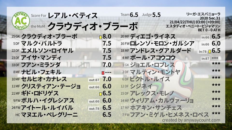 #レアル・ベティス #リーガ・エスパニョーラ Sec.31採点