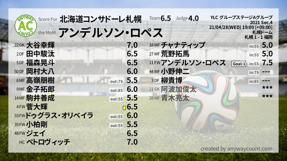 #北海道コンサドーレ札幌 #YLC グループステージAグループ Sec.4採点