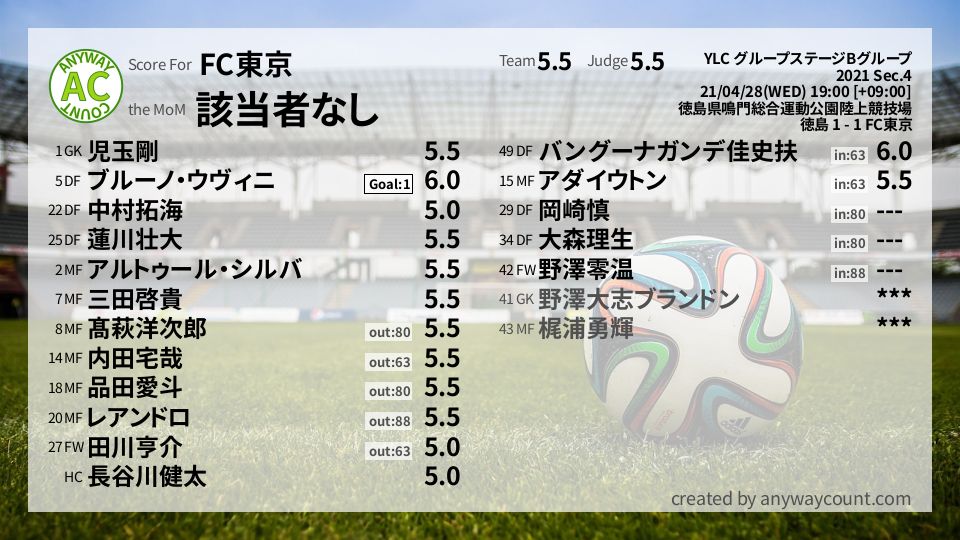 #FC東京 #YLC グループステージBグループ Sec.4採点