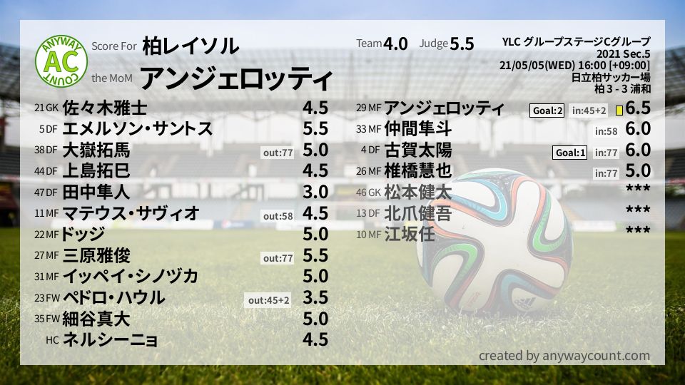 #柏レイソル #YLC グループステージCグループ Sec.5採点