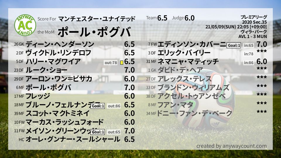 #マンチェスター・ユナイテッド #プレミアリーグ Sec.35採点