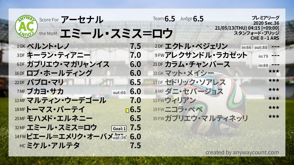 #アーセナル #プレミアリーグ Sec.36採点