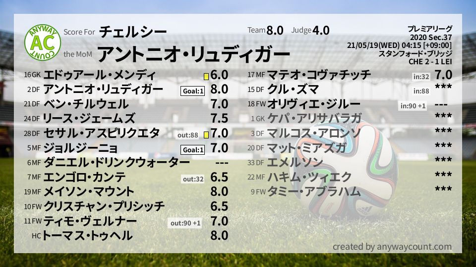 #チェルシー #プレミアリーグ Sec.37採点