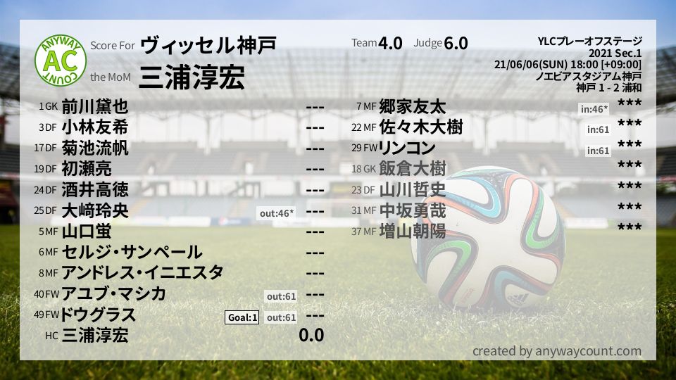 #ヴィッセル神戸 #YLCプレーオフステージ Sec.1採点