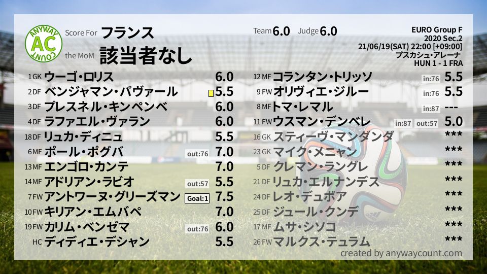#フランス #EURO Group F Sec.2採点
